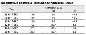 Клапан регулирующий Broen Clorius M1F-SFD односедельчатый сбалансированный, DN 15-50  Broen