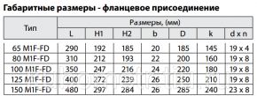 Клапан регулирующий Broen Clorius M1F-FD односедельчатый сбалансированный, DN 65-150  Broen