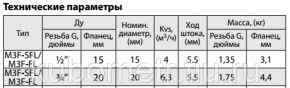 Регулирующий клапан Clorius M3F-FL Broen