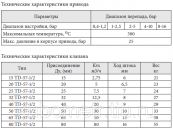 Регулятор давления после себя Broen Clorius TD-57-2  (редукционный клапан) Broen