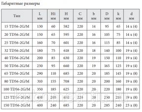 Регулятор перепада давления Broen Clorius TD57-2G (Pn25) Broen