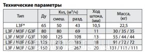 Клапаны регулирующие Broen Clorius трехходовые L3F, M3F, G3F Ду 65-150 Broen