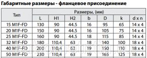 Клапан регулирующий Broen Clorius M1F-FD односедельчатый сбалансированный, DN 15-50  Broen